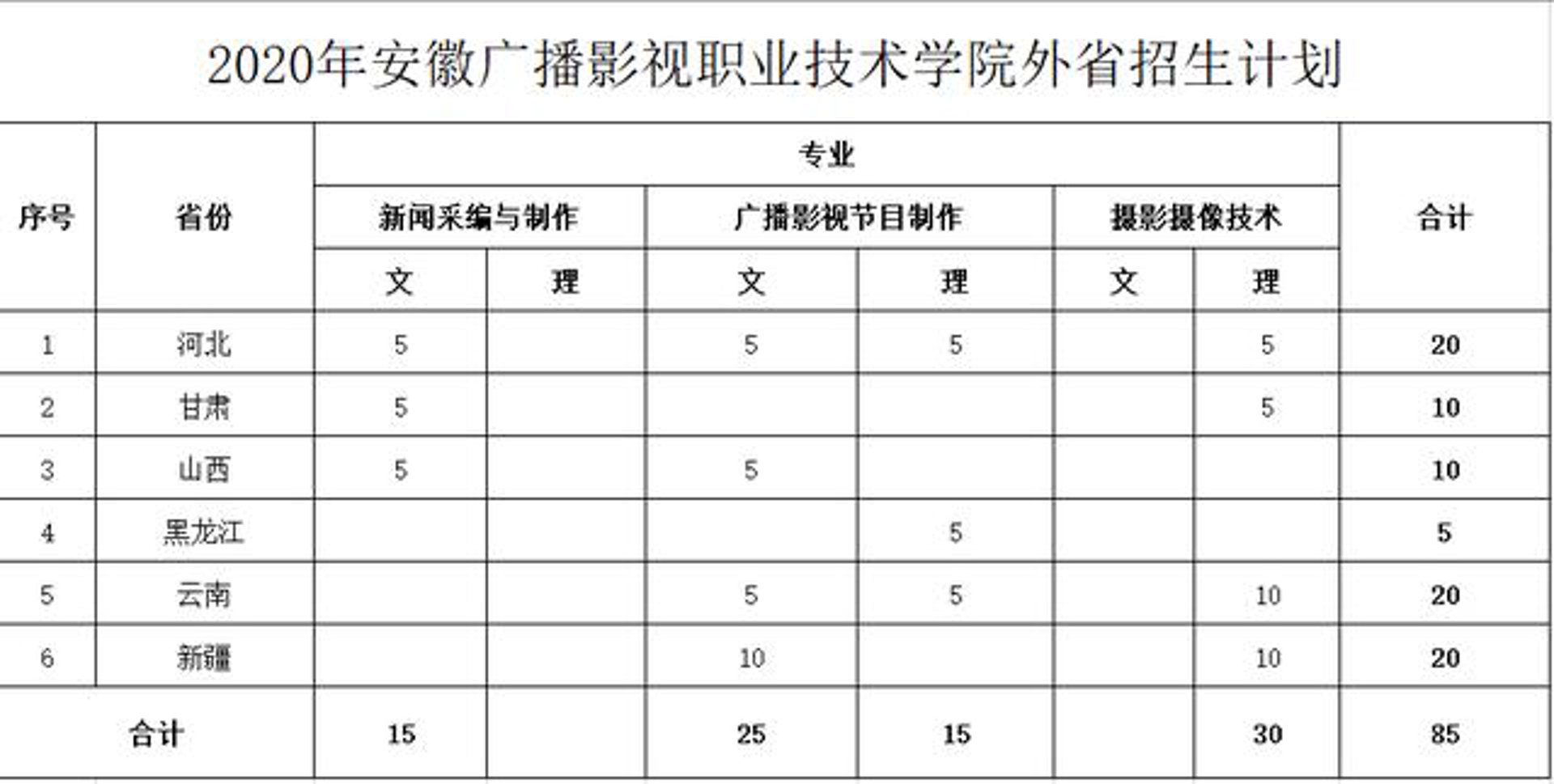 贝斯特职业学院